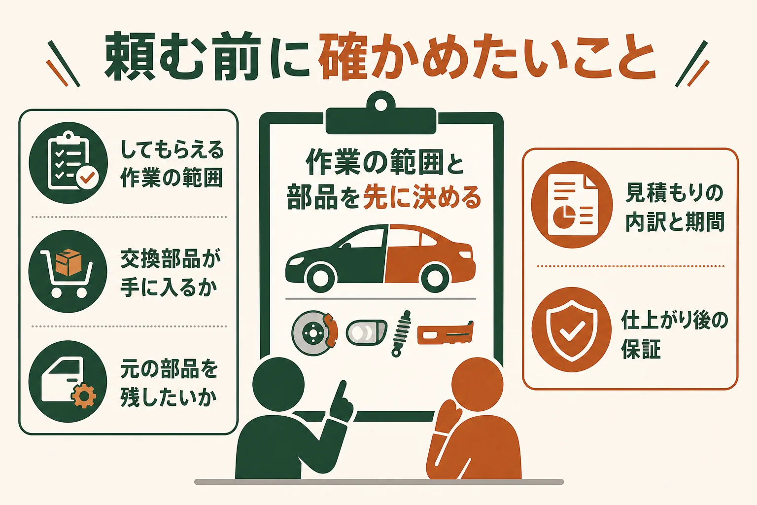 腕時計のレストアをメーカーや専門店に頼む前に確かめたいことをまとめた図解