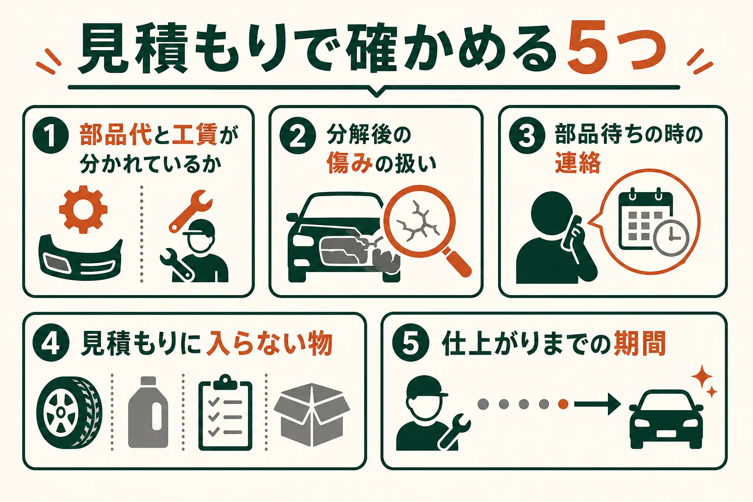 輸入旧車のレストアで見積もりを受け取った時に確かめたい5つの項目の図解